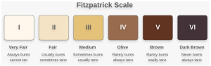 fitzpatrick scale