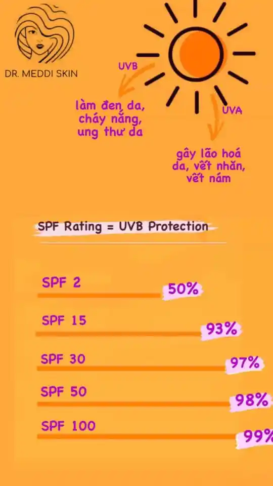 SPF, PA INDEX THE HIGHER THE BETTER?