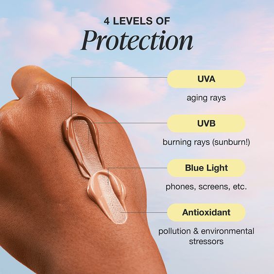 CHỈ SỐ SPF, PA CÀNG CAO CÀNG TỐT?